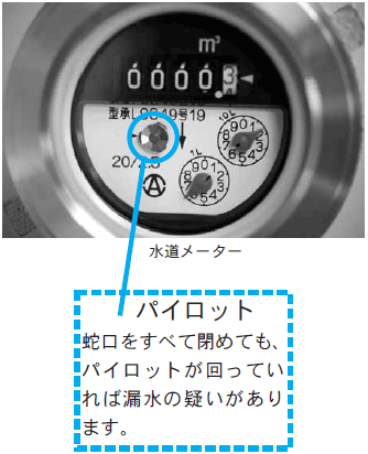 水道メーターの写真