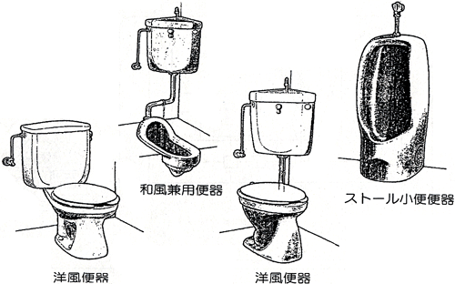 トイレの種類イメージ図