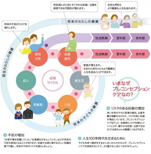 国立成育医療研究センターホームページ「プレコンノート」