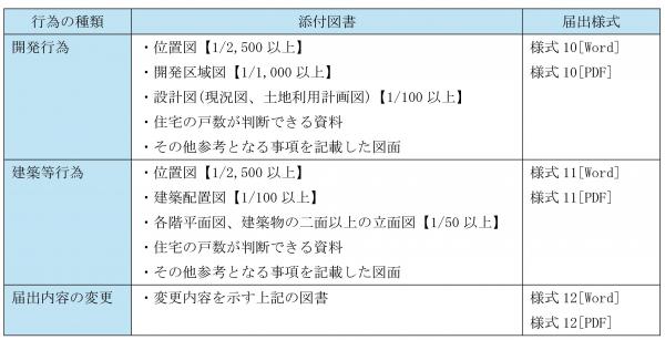 居住誘導区域　様式
