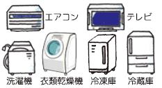 家電リサイクル法の対象機器